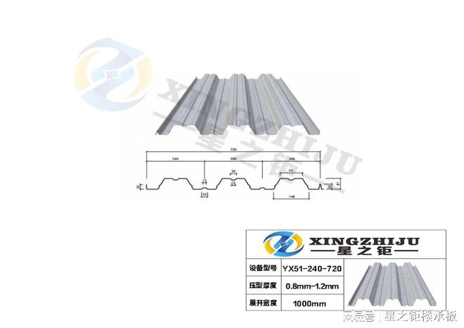 开口楼承板YX51-240-720行情周报来了