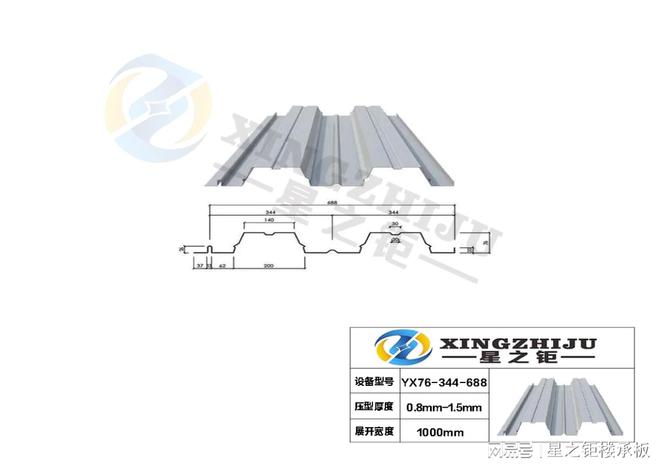 开口型楼承板YX76-344-688行情周报