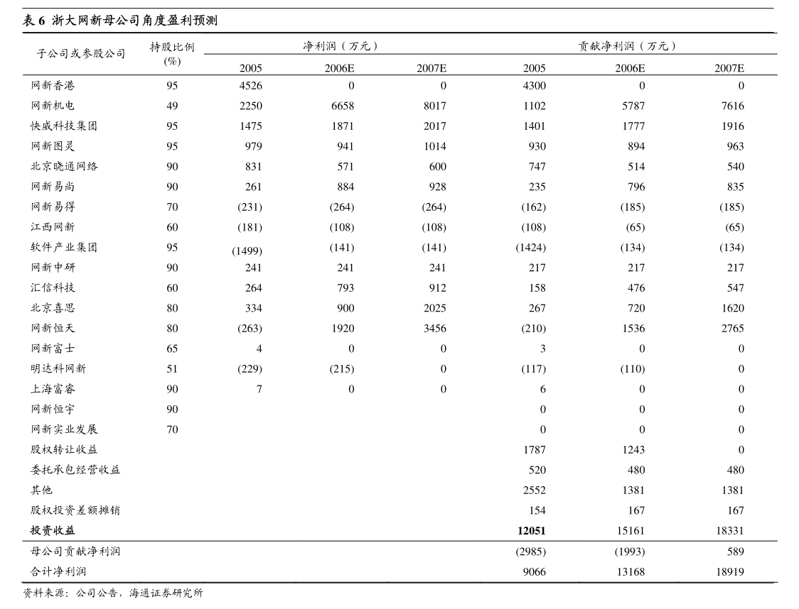 天津彩板：关于预计2024年日常性关联交易的公告(图5)