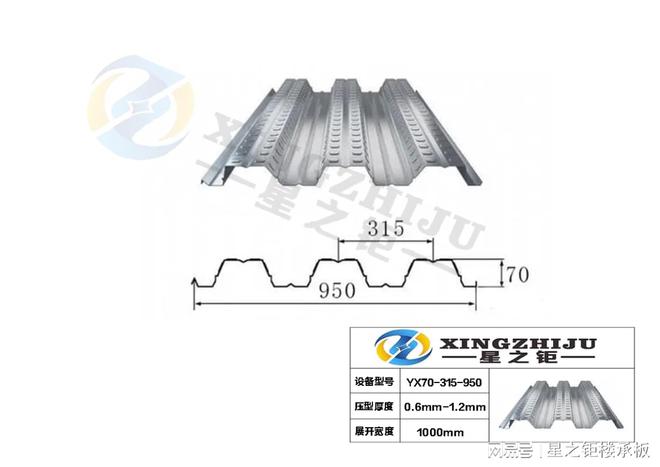 YX70-315-950开口楼承板行情周报来了