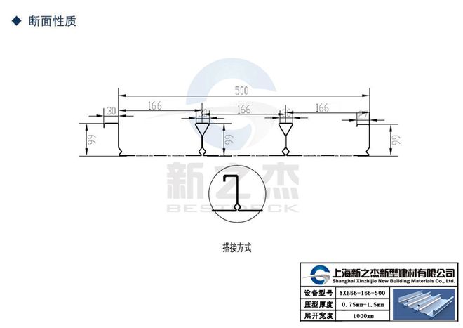 YXB66-166-500闭口楼承板多少钱一平？回应来了！