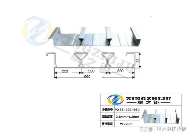 YX65-220-660楼承板行情周报来了！