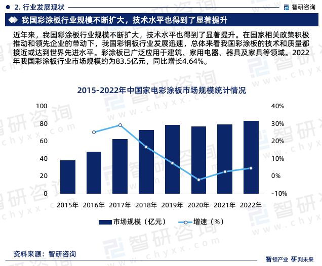 《2024版中国家电用彩涂板行业市场分析研究报告》—智研咨询发布(图5)