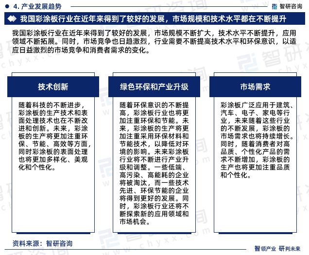 《2024版中国家电用彩涂板行业市场分析研究报告》—智研咨询发布(图7)