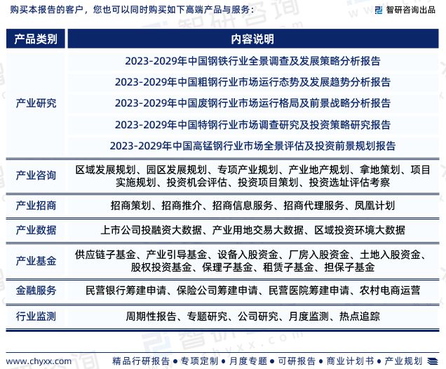 《2024版中国家电用彩涂板行业市场分析研究报告》—智研咨询发布(图8)