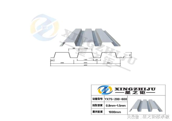 YX75-200-600开口楼承板行情周报来了(图1)