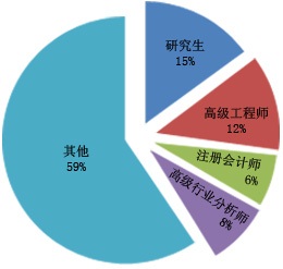 2024年彩钢板市场分析报告