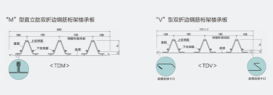 楼承板生产商_钢筋桁架楼承板厂家-深圳市海龙绿建科技有限公司(图2)