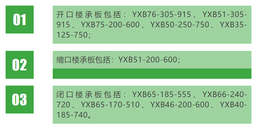 一文读懂楼承板（分类、型号、构造及工艺等）