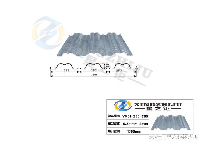 YX51-253-760开口楼承板行情周报来了