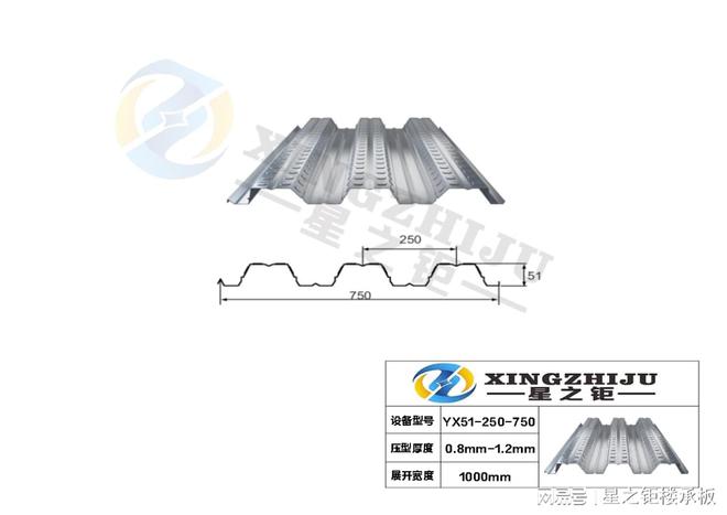 YX51-250-750楼承板行情周报来了