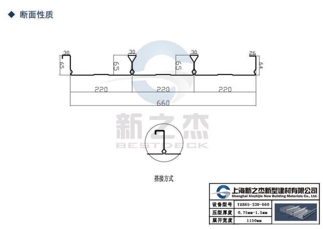 YXB65-220-660闭口楼承板多少钱一平？回应来了！