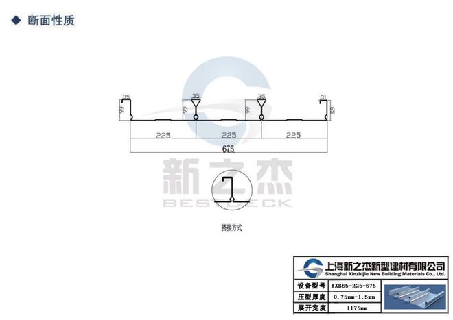 YXB65-225-675闭口楼承板多少钱一平？回应来了！