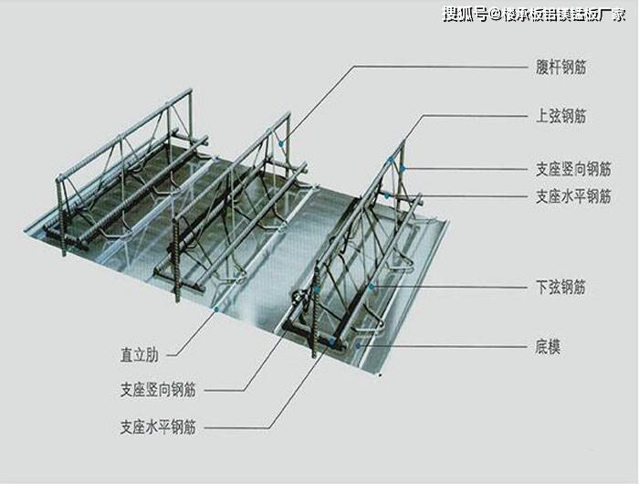 钢筋桁架楼承板详细介绍--楼承板销售日记16