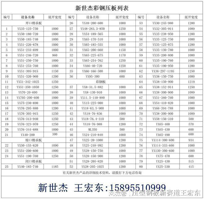 YX51-253-760型彩钢板介绍