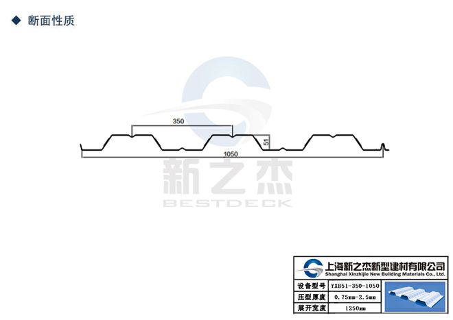 龚老板你别急这82米YXB51-350-1050楼承板今天肯定送到崇明