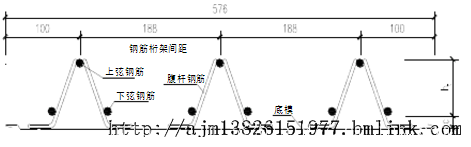 论钢筋桁架楼承板与普通楼承板的区别及优缺点(图3)