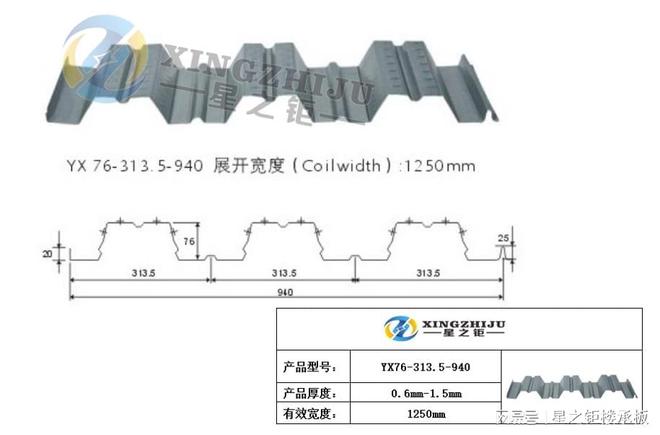 YX76-3135-940开口楼承板行情周报来了