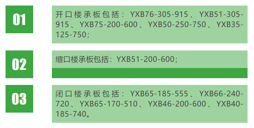 楼承板简介--一文读懂楼承板