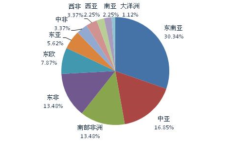 2024年彩钢瓦市场前景分析：全球彩钢瓦市场年均增长率达到107%