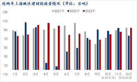 Mysteel年报：2023年上海建筑钢材市场回顾与2024年展望