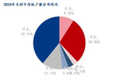 Mysteel半年报：2024年全国中厚板价格重心下移下半年承压运行(图6)