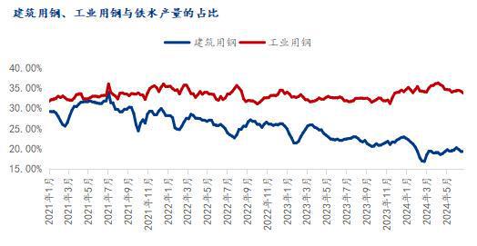 Mysteel半年报：2024年全国中厚板价格重心下移下半年承压运行(图7)