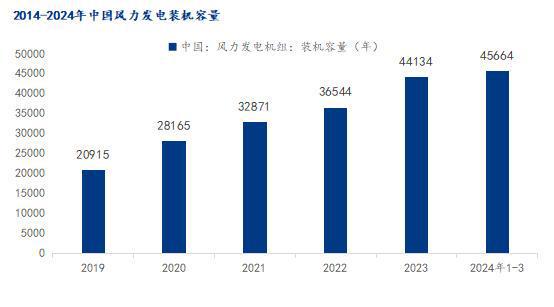 Mysteel半年报：2024年全国中厚板价格重心下移下半年承压运行(图9)