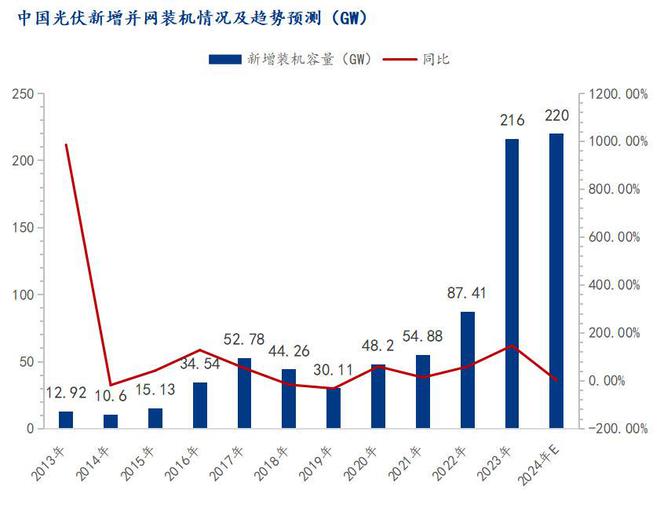 Mysteel：锌铝镁产能快速新增下国内锌铝镁板卷现状分析