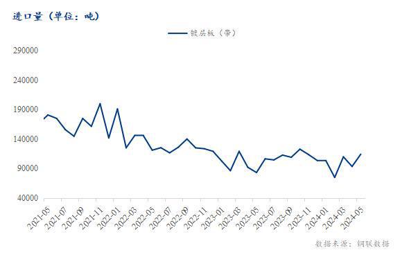 Mysteel半年报：2024年下半年镀锌板卷下跌幅度或有扩大趋势(图5)