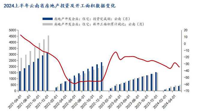 Mysteel半年报：2024年下半年云南建筑钢材市场价格或震荡回升(图4)